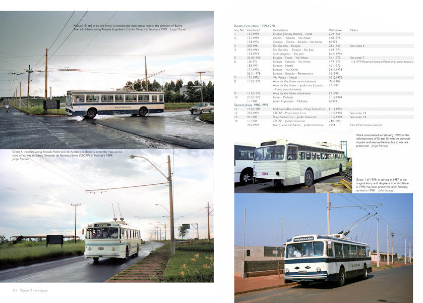 Brazil's Trolleybuses